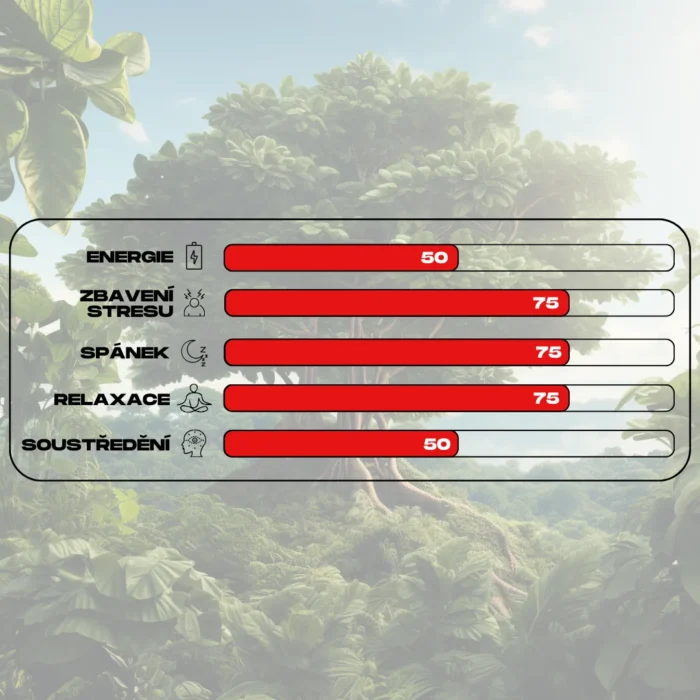 ucinky kratomu red borneo